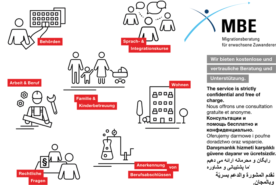 Grafiken zu Themen der Migrationsberatung